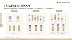 3年增长105.8％?定妆喷雾强势崛起?2021定妆趋势白皮书